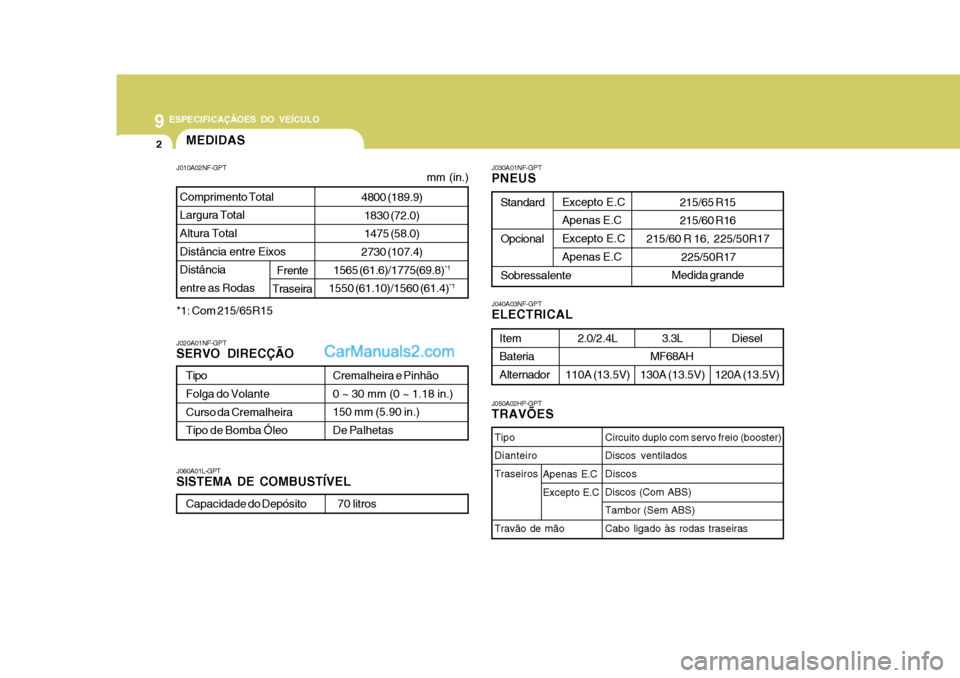 Hyundai Sonata 2007  Manual do proprietário (in Portuguese) 9ESPECIFICAÇÃOES DO VEÍCULO
2
Tipo Dianteiro Traseiros Travão de mãoApenas E.C 
Excepto E.C
Standard OpcionalSobressalente
Excepto E.C Apenas E.C Excepto E.C Apenas E.C
215/65 R15 215/60 R16
215/