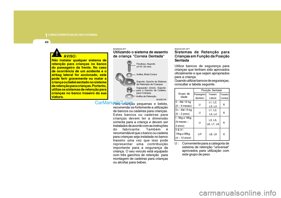 Hyundai Sonata 2007  Manual do proprietário (in Portuguese) 1CARACTERÍSTICAS DO SEU HYUNDAI
40
B230B02A-APT Utilizando o sistema de assento de criança "Correia Dentada" Para crianças pequenas e bebés, recomenda-se fortemente a utilização de bancos ou cad