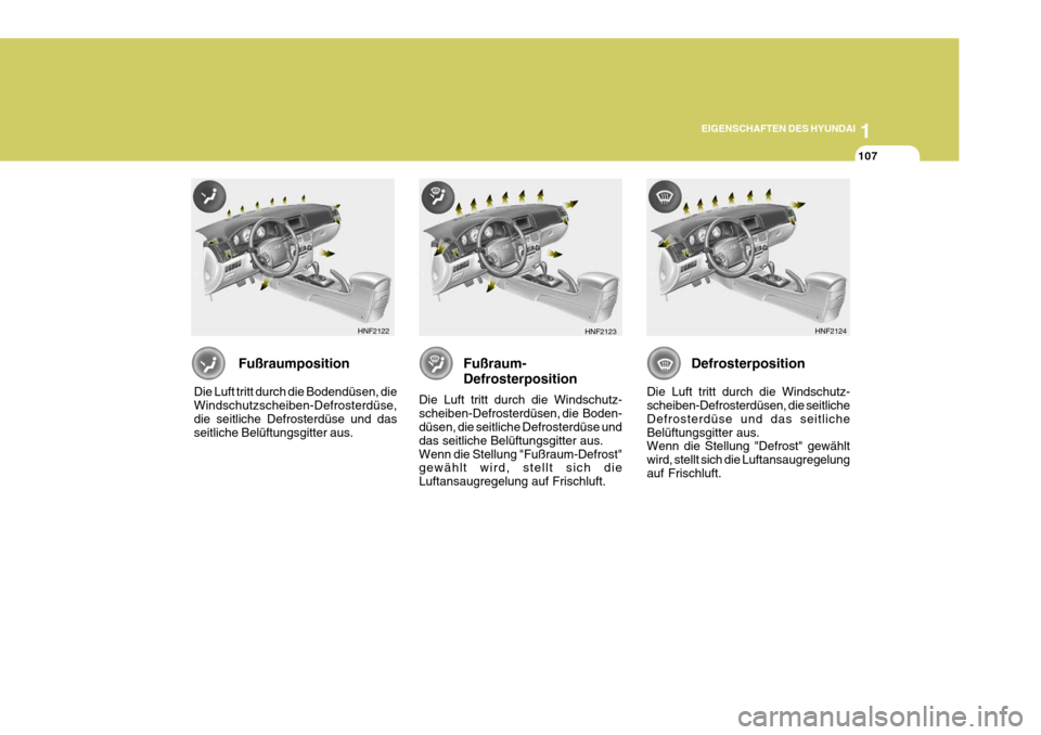 Hyundai Sonata 2006  Betriebsanleitung (in German) 1
EIGENSCHAFTEN DES HYUNDAI
107
HNF2124
HNF2122
HNF2123
Fußraumposition
Die Luft tritt durch die Bodendüsen, die Windschutzscheiben-Defrosterdüse, die seitliche Defrosterdüse und dasseitliche Bel