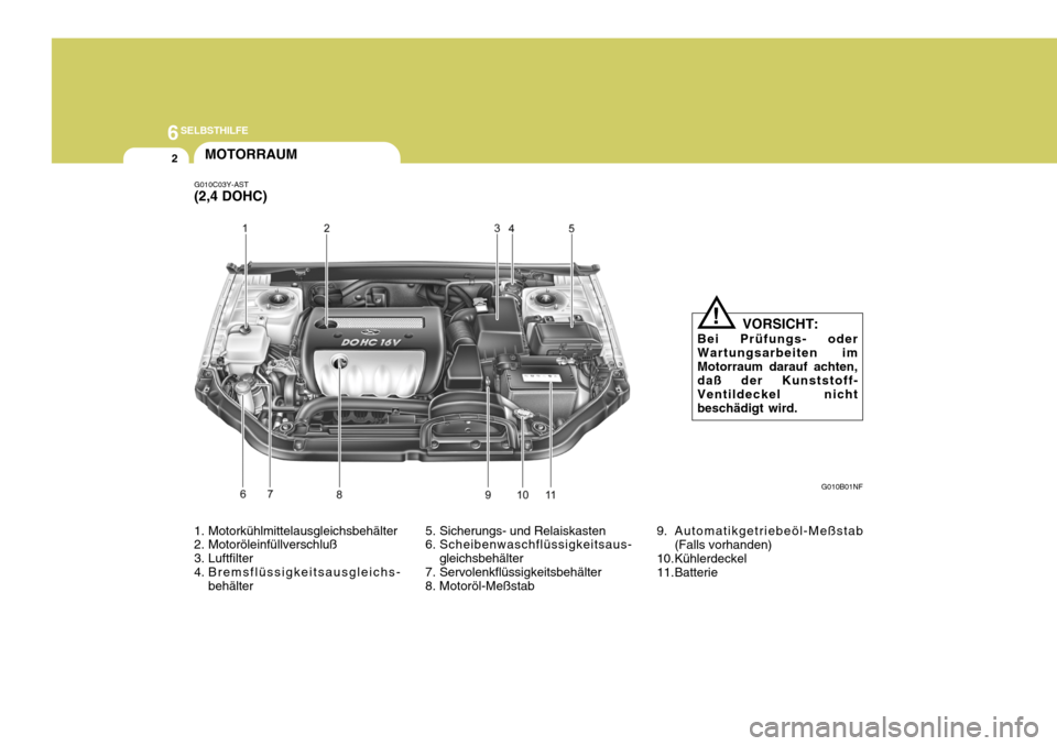 Hyundai Sonata 2006  Betriebsanleitung (in German) 6SELBSTHILFE
2MOTORRAUM
G010B01NF
G010C03Y-AST (2,4 DOHC)
5. Sicherungs- und Relaiskasten 
6. Scheibenwaschflüssigkeitsaus-gleichsbehälter
7. Servolenkflüssigkeitsbehälter
8. Motoröl-Meßstab
1. 