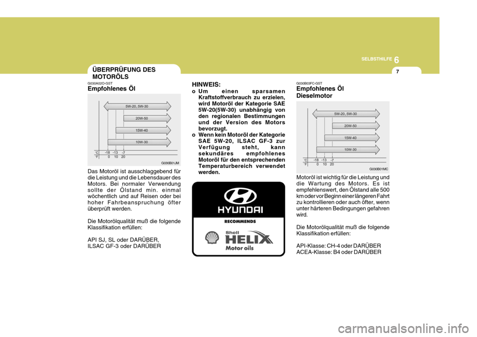 Hyundai Sonata 2006 Betriebsanleitung (in German) 6
SELBSTHILFE
7ÜBERPRÜFUNG DES MOTORÖLS
G030A02O-GST Empfohlenes Öl Das Motoröl ist ausschlaggebend für die Leistung und die Lebensdauer des Motors. Bei normaler Verwendungsollte der Ölstand mi Hyundai Sonata 2006 Betriebsanleitung (in German) 6
SELBSTHILFE
7ÜBERPRÜFUNG DES MOTORÖLS
G030A02O-GST Empfohlenes Öl Das Motoröl ist ausschlaggebend für die Leistung und die Lebensdauer des Motors. Bei normaler Verwendungsollte der Ölstand mi