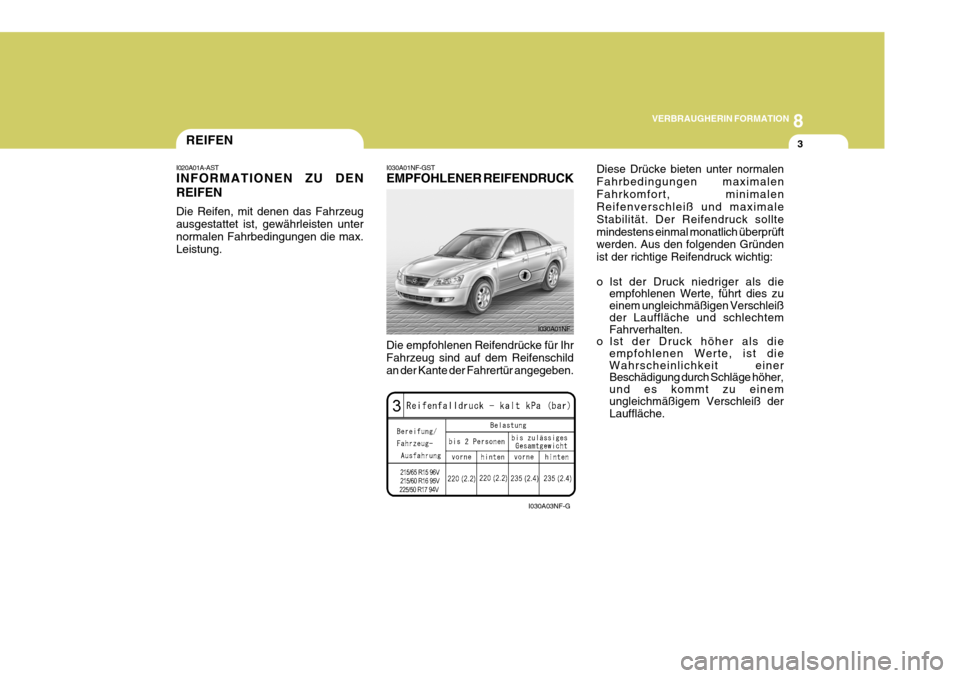 Hyundai Sonata 2006  Betriebsanleitung (in German) 8
VERBRAUGHERIN FORMATION
3REIFEN
Diese Drücke bieten unter normalen Fahrbedingungen maximalenFahrkomfort, minimalen Reifenverschleiß und maximale Stabilität. Der Reifendruck solltemindestens einma