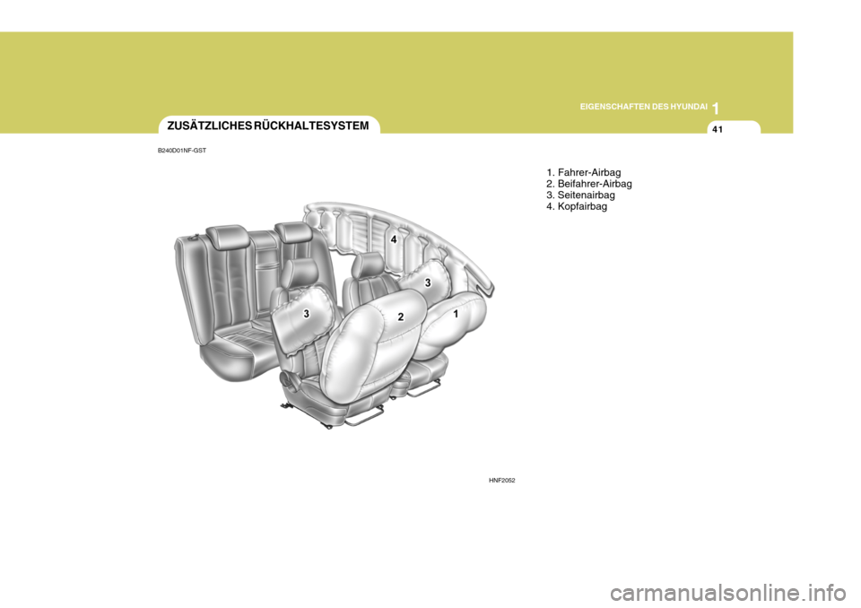 Hyundai Sonata 2006  Betriebsanleitung (in German) 1
EIGENSCHAFTEN DES HYUNDAI
41ZUSÄTZLICHES RÜCKHALTESYSTEM
1. Fahrer-Airbag 2. Beifahrer-Airbag3. Seitenairbag 4. Kopfairbag
HNF2052
B240D01NF-GST  