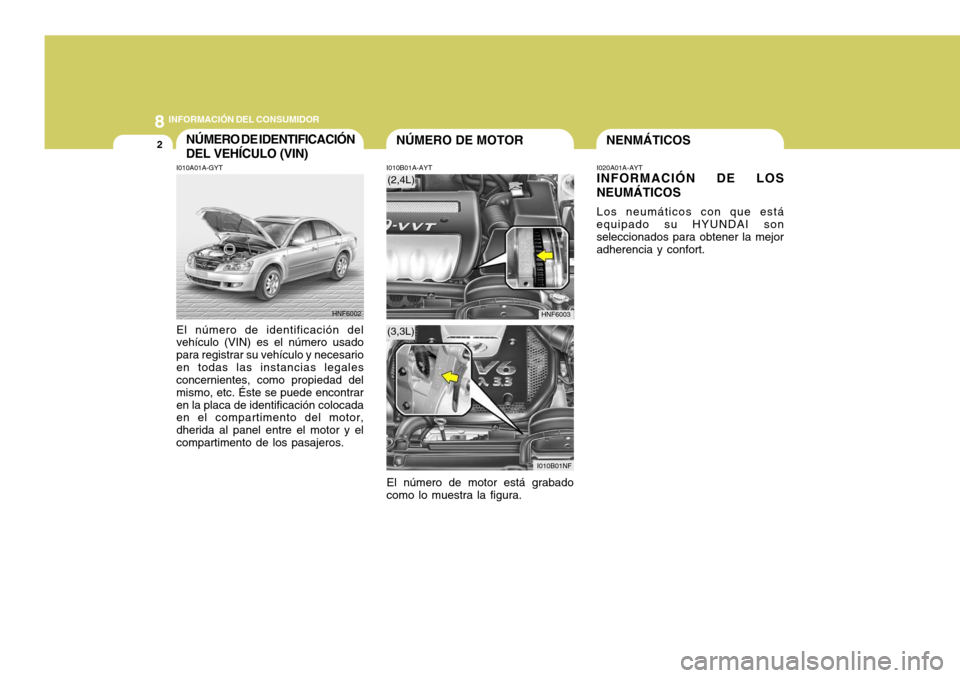 Hyundai Sonata 2006  Manual del propietario (in Spanish) 8INFORMACIÓN DEL CONSUMIDOR
2NÚMERO DE MOTORNENMÁTICOSNÚMERO DE IDENTIFICACIÓN DEL VEHÍCULO (VIN)
I010B01A-AYT
I010A01A-GYT El número de identificación del vehículo (VIN) es el número usado 
