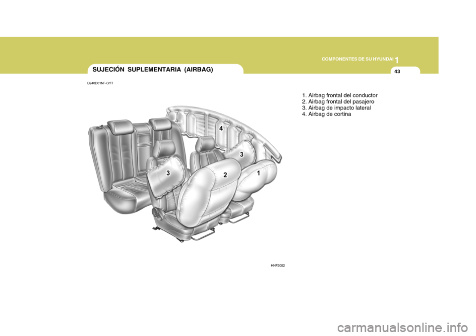 Hyundai Sonata 2006  Manual del propietario (in Spanish) 1
COMPONENTES DE SU HYUNDAI
43SUJECIÓN SUPLEMENTARIA (AIRBAG)
1. Airbag frontal del conductor 2. Airbag frontal del pasajero3. Airbag de impacto lateral 4. Airbag de cortina
HNF2052
B240D01NF-GYT  