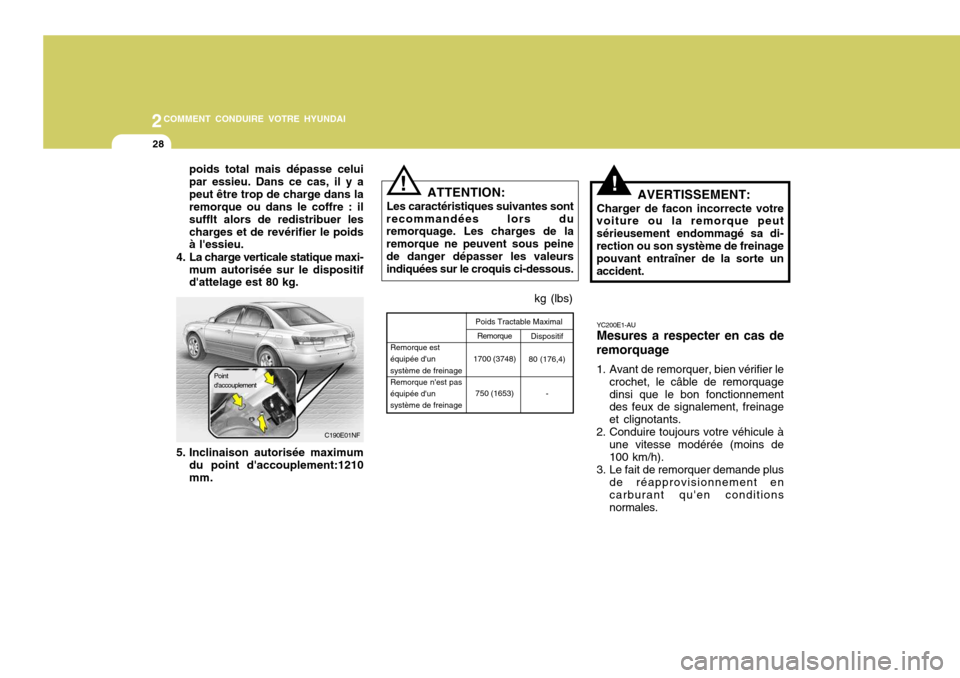 Hyundai Sonata 2006 Manuel du propriétaire (in French) 2COMMENT CONDUIRE VOTRE HYUNDAI
28
poids total mais dépasse celui par essieu. Dans ce cas, il y apeut être trop de charge dans la remorque ou dans le coffre : il sufflt alors de redistribuer leschar Hyundai Sonata 2006 Manuel du propriétaire (in French) 2COMMENT CONDUIRE VOTRE HYUNDAI
28
poids total mais dépasse celui par essieu. Dans ce cas, il y apeut être trop de charge dans la remorque ou dans le coffre : il sufflt alors de redistribuer leschar
