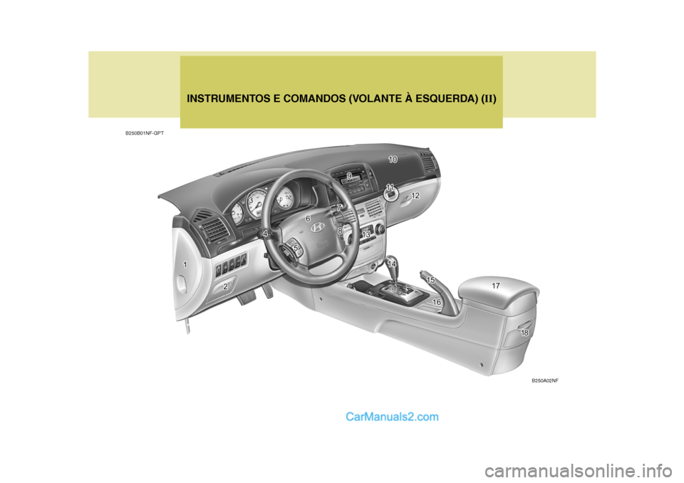 Hyundai Sonata 2006  Manual do proprietário (in Portuguese) INSTRUMENTOS E COMANDOS (VOLANTE À ESQUERDA) (II)
B250B01NF-GPT
B250A02NF   