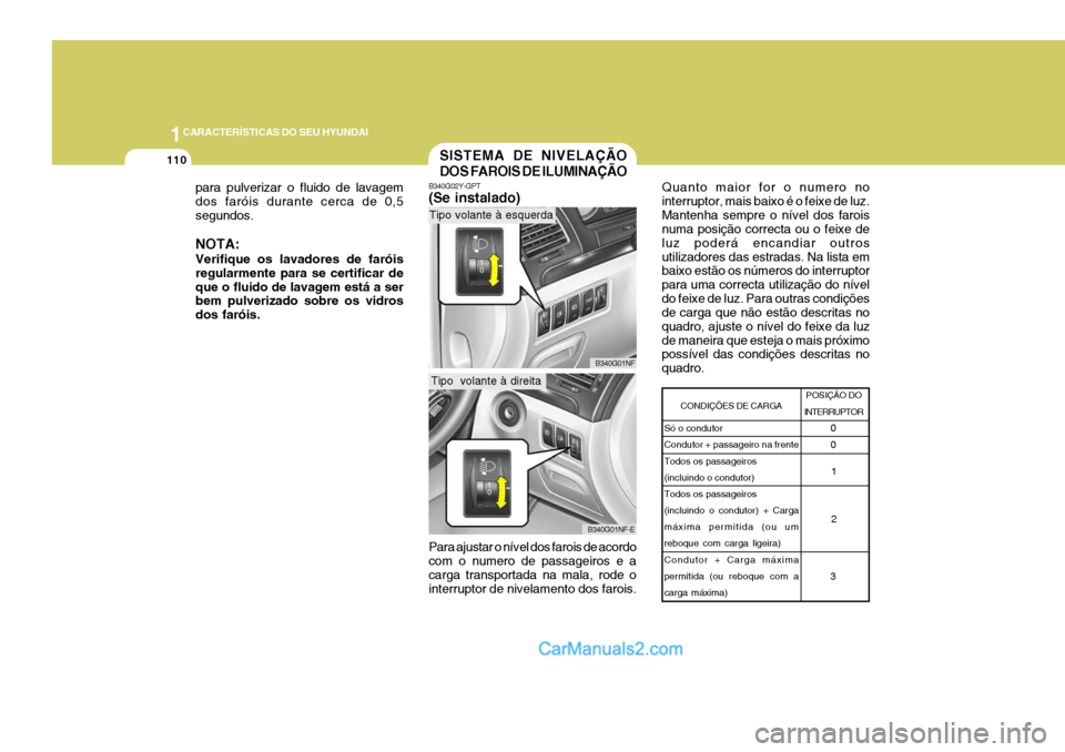 Hyundai Sonata 2006  Manual do proprietário (in Portuguese) 1CARACTERÍSTICAS DO SEU HYUNDAI
110
para pulverizar o fluido de lavagem dos faróis durante cerca de 0,5segundos. NOTA: Verifique os lavadores de faróis regularmente para se certificar deque o fluid