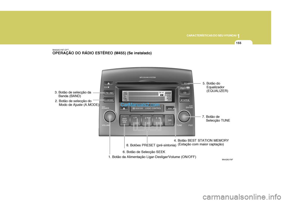 Hyundai Sonata 2006  Manual do proprietário (in Portuguese) 1
CARACTERÍSTICAS DO SEU HYUNDAI
155
M445A01NF
M455A01NF-GPT OPERAÇÃO DO RÁDIO ESTÉREO (M455) (Se instalado)
1. Botão da Alimentação Ligar-Desligar/Volume (ON/OFF)
2. Botão de selecção do
M
