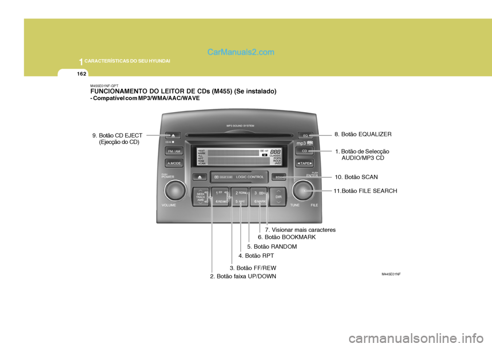 Hyundai Sonata 2006  Manual do proprietário (in Portuguese) 1CARACTERÍSTICAS DO SEU HYUNDAI
162
9. Botão CD EJECT
(Ejecção do CD)
M455E01NF-GPT FUNCIONAMENTO DO LEITOR DE CDs (M455) (Se instalado) - Compatível com MP3/WMA/AAC/WAVE
M445E01NF
1. Botão de S