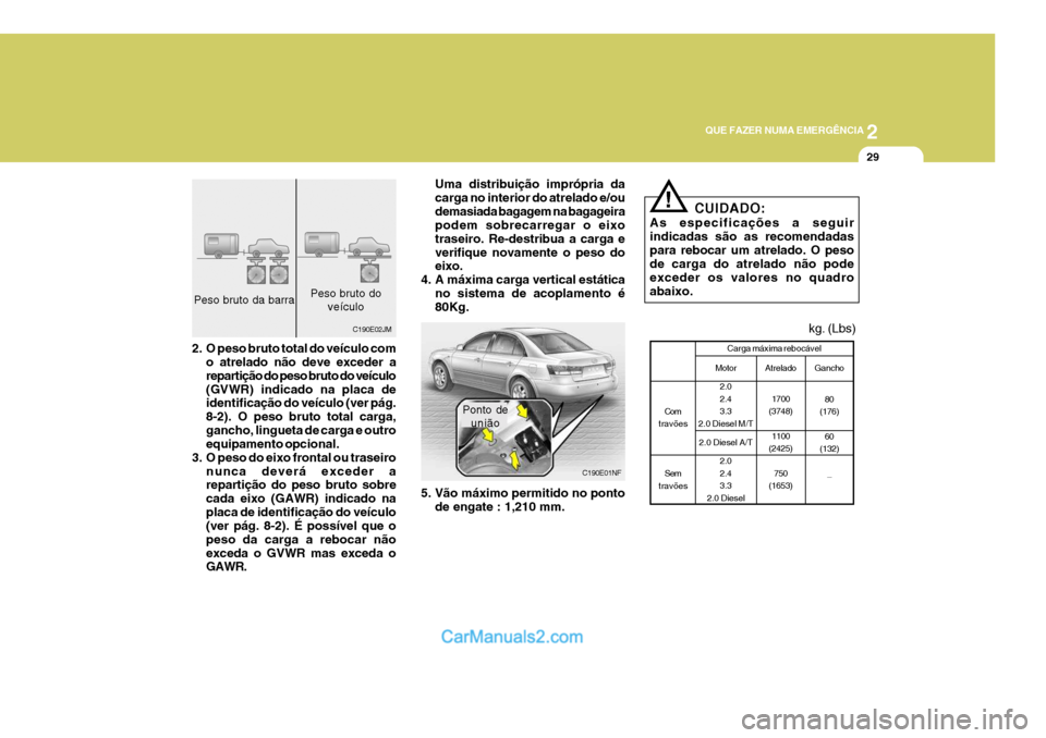 Hyundai Sonata 2006 Manual do proprietário (in Portuguese) 2
QUE FAZER NUMA EMERGÊNCIA
29
C190E02JM
2. O peso bruto total do veículo com o atrelado não deve exceder a repartição do peso bruto do veículo(GVWR) indicado na placa de identificação do veí Hyundai Sonata 2006 Manual do proprietário (in Portuguese) 2
QUE FAZER NUMA EMERGÊNCIA
29
C190E02JM
2. O peso bruto total do veículo com o atrelado não deve exceder a repartição do peso bruto do veículo(GVWR) indicado na placa de identificação do veí