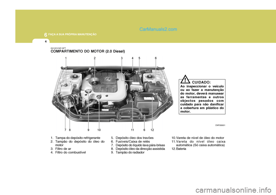 Hyundai Sonata 2006  Manual do proprietário (in Portuguese) 6 FAÇA A SUA PRÓPRIA MANUTENÇÃO
4
G010C01NF-GPT COMPARTIMENTO DO MOTOR (2.0 Diesel)
ONF055001
CUIDADO:
Ao inspeccionar o veículo ou ao fazer a manutenção do motor, deverá manusearas ferramenta