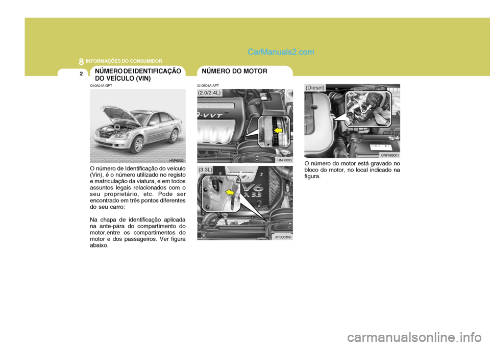 Hyundai Sonata 2006  Manual do proprietário (in Portuguese) 8INFORMAÇÕES DO CONSUMIDOR
2NÚMERO DE IDENTIFICAÇÃO DO VEÍCULO (VIN)
I010B01A-APT
I010A01A-GPT O número de Identificação do veículo (Vin), é o número utilizado no registo e matriculação 