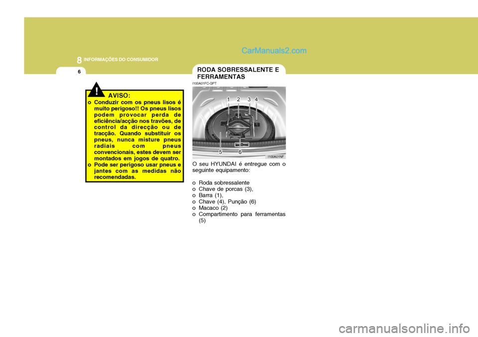 Hyundai Sonata 2006  Manual do proprietário (in Portuguese) 8INFORMAÇÕES DO CONSUMIDOR
6
!
RODA SOBRESSALENTE E FERRAMENTAS
I100A01FC-GPT O seu HYUNDAI é entregue com o seguinte equipamento: 
o Roda sobressalente 
o Chave de porcas (3), 
o Barra (1), 
o Cha