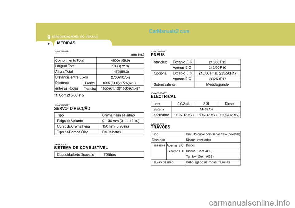 Hyundai Sonata 2006 Manual do proprietário (in Portuguese) 9ESPECIFICAÇÃOES DO VEÍCULO
2
Tipo Dianteiro Traseiros Travão de mãoApenas E.C
Excepto E.C
Standard OpcionalSobressalente
Excepto E.C Apenas E.C Excepto E.C Apenas E.C
215/65 R15 215/60 R16
215/ Hyundai Sonata 2006 Manual do proprietário (in Portuguese) 9ESPECIFICAÇÃOES DO VEÍCULO
2
Tipo Dianteiro Traseiros Travão de mãoApenas E.C
Excepto E.C
Standard OpcionalSobressalente
Excepto E.C Apenas E.C Excepto E.C Apenas E.C
215/65 R15 215/60 R16
215/