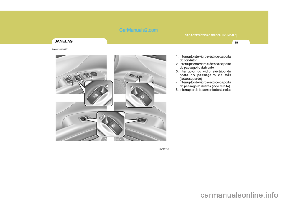 Hyundai Sonata 2006  Manual do proprietário (in Portuguese) 1
CARACTERÍSTICAS DO SEU HYUNDAI
19JANELAS
HNF2017-11. Interruptor do vidro eléctrico da porta
do condutor
2. Interruptor do vidro eléctrico da porta do passageiro da frente
3. Interruptor do vidro