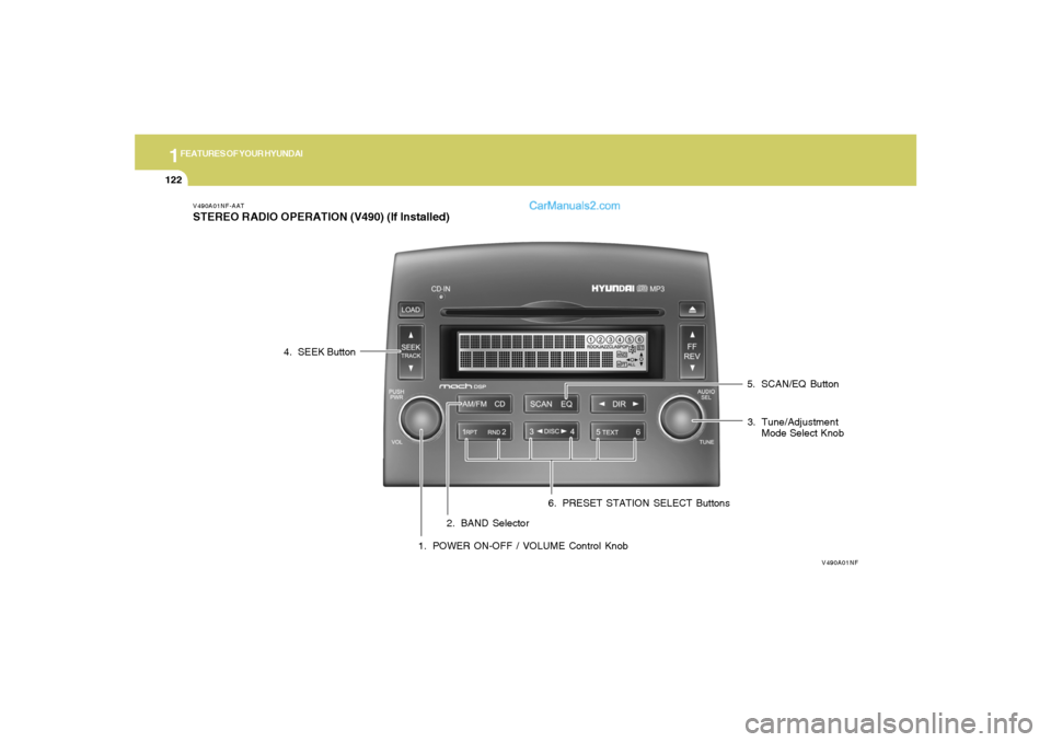 Hyundai Sonata 2005  Owners Manual 1FEATURES OF YOUR HYUNDAI
122
V490A01NF-AATSTEREO RADIO OPERATION (V490) (If Installed)
V490A01NF
1. POWER ON-OFF / VOLUME Control Knob2. BAND Selector3. Tune/Adjustment
Mode Select Knob 4. SEEK Butto