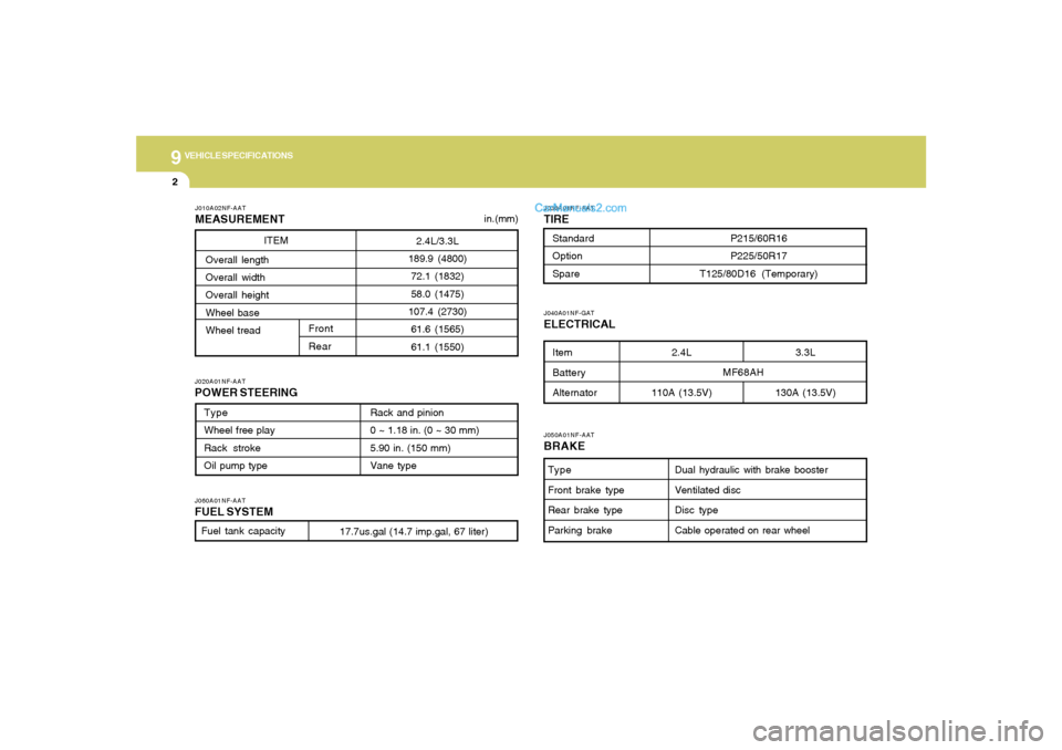 Hyundai Sonata 2005  Owners Manual 9
VEHICLE SPECIFICATIONS2
3.3L
130A (13.5V)
J010A02NF-AATMEASUREMENTJ060A01NF-AATFUEL SYSTEMJ020A01NF-AATPOWER STEERING
J030A01NF-AATTIREItem
Battery
AlternatorJ040A01NF-GATELECTRICAL
2.4L
110A (13.5V