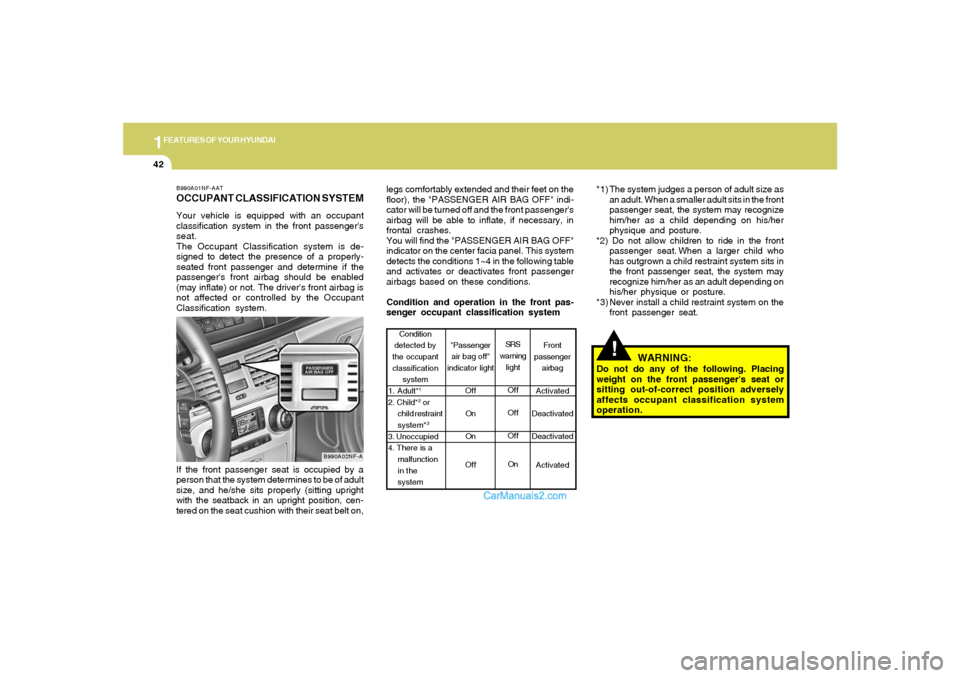 Hyundai Sonata 2005 Owners Manual 1FEATURES OF YOUR HYUNDAI42
!
legs comfortably extended and their feet on the
floor), the "PASSENGER AIR BAG OFF" indi-
cator will be turned off and the front passengers
airbag will be able to inflat Hyundai Sonata 2005 Owners Manual 1FEATURES OF YOUR HYUNDAI42
!
legs comfortably extended and their feet on the
floor), the "PASSENGER AIR BAG OFF" indi-
cator will be turned off and the front passengers
airbag will be able to inflat