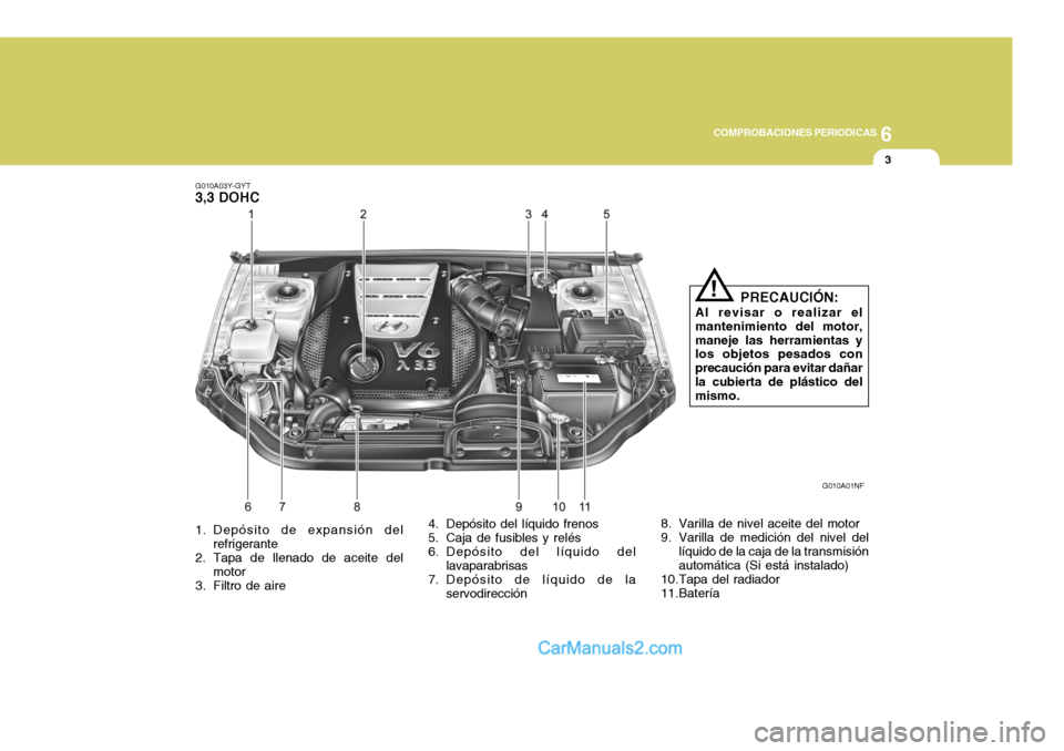 Hyundai Sonata 2005  Manual del propietario (in Spanish) 6
COMPROBACIONES PERIODICAS
3
1. Depósito de expansión del
refrigerante
2. Tapa de llenado de aceite del motor
3. Filtro de aire 4. Depósito del líquido frenos 
5. Caja de fusibles y relés 
6. De