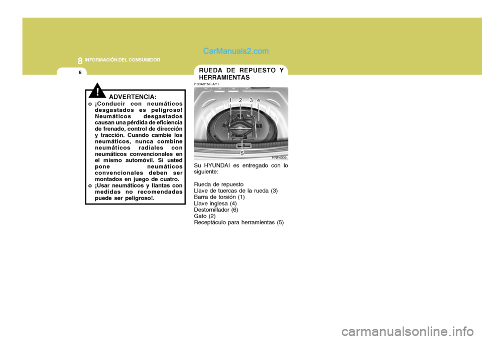 Hyundai Sonata 2005  Manual del propietario (in Spanish) 8INFORMACIÓN DEL CONSUMIDOR
6RUEDA DE REPUESTO Y HERRAMIENTAS
I100A01NF-AYT Su HYUNDAI es entregado con lo
siguiente:
Rueda de repuesto Llave de tuercas de la rueda (3) Barra de torsión (1) Llave in