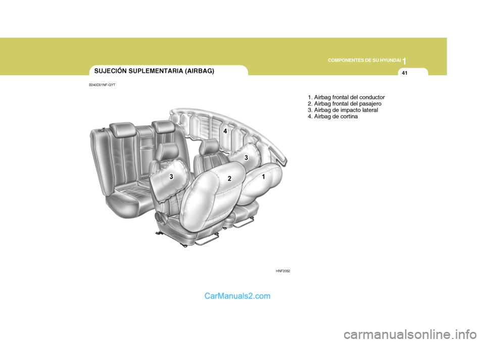 Hyundai Sonata 2005  Manual del propietario (in Spanish) 1
COMPONENTES DE SU HYUNDAI
41SUJECIÓN SUPLEMENTARIA (AIRBAG)
1. Airbag frontal del conductor 2. Airbag frontal del pasajero3. Airbag de impacto lateral 4. Airbag de cortina
HNF2052
B240D01NF-GYT   