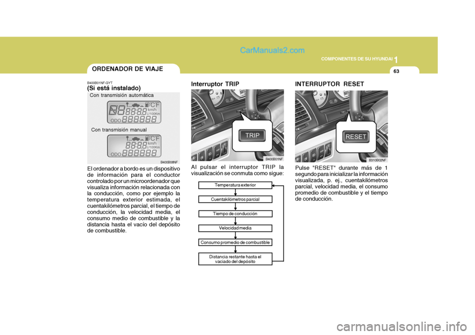 Hyundai Sonata 2005 Manual del propietario (in Spanish) 1
COMPONENTES DE SU HYUNDAI
63
Temperatura exterior
Cuentakilómetros parcial
Tiempo de conducción Velocidad media
Consumo promedio de combustible Distancia restante hasta elvaciado del depósito
B40 Hyundai Sonata 2005 Manual del propietario (in Spanish) 1
COMPONENTES DE SU HYUNDAI
63
Temperatura exterior
Cuentakilómetros parcial
Tiempo de conducción Velocidad media
Consumo promedio de combustible Distancia restante hasta elvaciado del depósito
B40