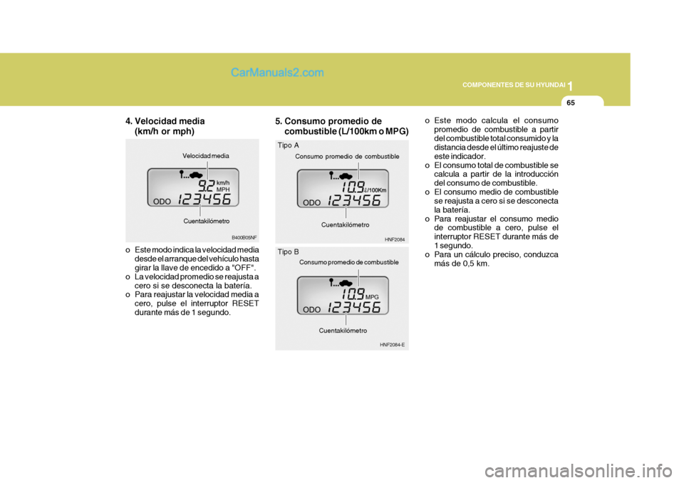Hyundai Sonata 2005 Manual del propietario (in Spanish) 1
COMPONENTES DE SU HYUNDAI
65
HNF2084
Consumo promedio de combustibleB400B05NF
Velocidad media
Cuentakilómetro
HNF2084-E
Consumo promedio de combustible
Tipo A Tipo B
4. Velocidad media
(km/h or mph Hyundai Sonata 2005 Manual del propietario (in Spanish) 1
COMPONENTES DE SU HYUNDAI
65
HNF2084
Consumo promedio de combustibleB400B05NF
Velocidad media
Cuentakilómetro
HNF2084-E
Consumo promedio de combustible
Tipo A Tipo B
4. Velocidad media
(km/h or mph