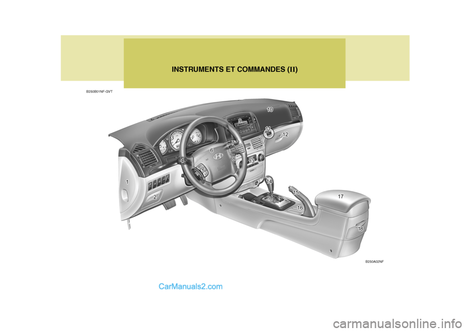 Hyundai Sonata 2005  Manuel du propriétaire (in French) INSTRUMENTS ET COMMANDES (II)
B250B01NF-GVT
B250A02NF   