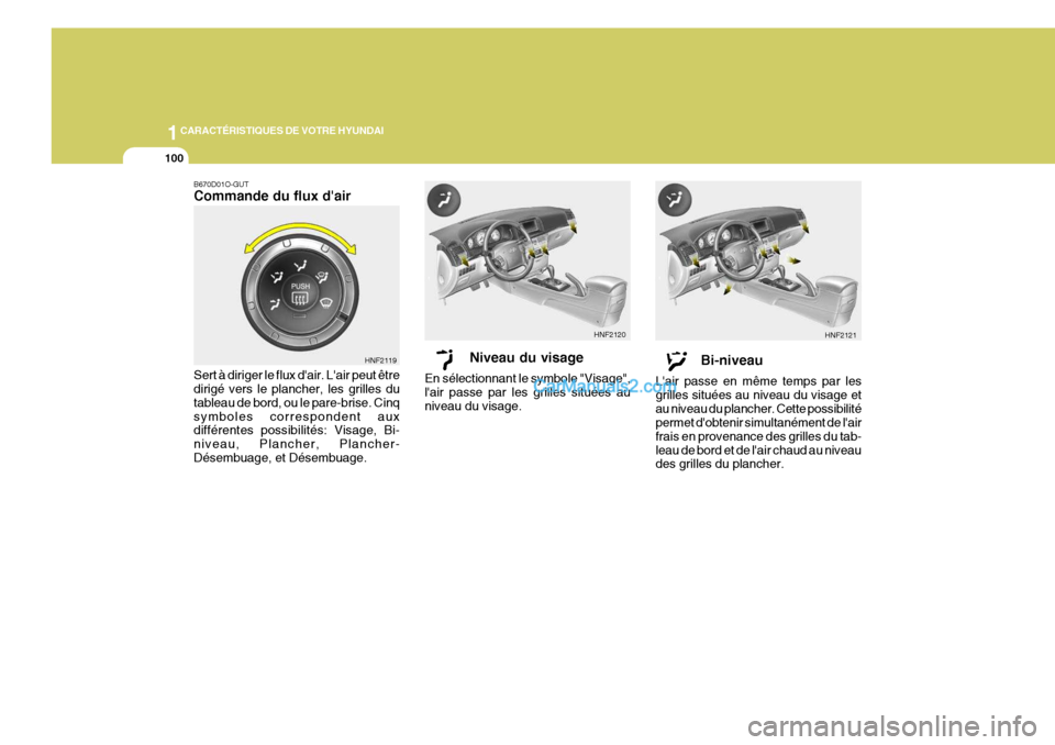 Hyundai Sonata 2005  Manuel du propriétaire (in French) 1CARACTÉRISTIQUES DE VOTRE HYUNDAI
100
B670D01O-GUT Commande du flux dair Sert à diriger le flux dair. Lair peut être dirigé vers le plancher, les grilles du tableau de bord, ou le pare-brise. 