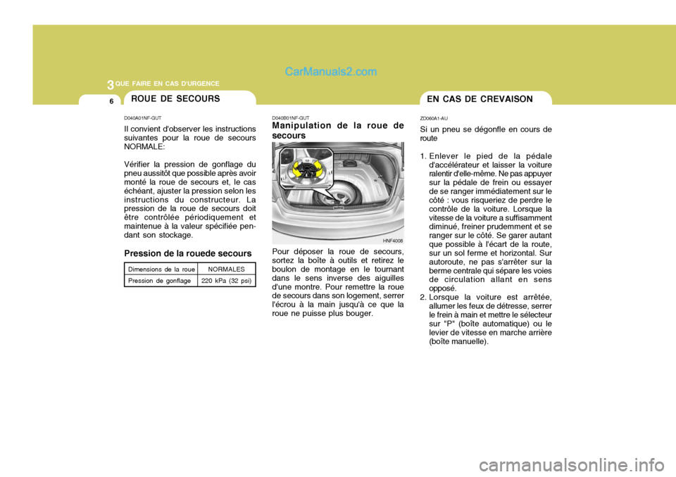 Hyundai Sonata 2005 Manuel du propriétaire (in French) 3QUE FAIRE EN CAS DURGENCE
6ROUE DE SECOURS
D040A01NF-GUT Il convient dobserver les instructions
suivantes pour la roue de secours NORMALE:
Vérifier la pression de gonflage du
pneu aussitôt que po Hyundai Sonata 2005 Manuel du propriétaire (in French) 3QUE FAIRE EN CAS DURGENCE
6ROUE DE SECOURS
D040A01NF-GUT Il convient dobserver les instructions
suivantes pour la roue de secours NORMALE:
Vérifier la pression de gonflage du
pneu aussitôt que po