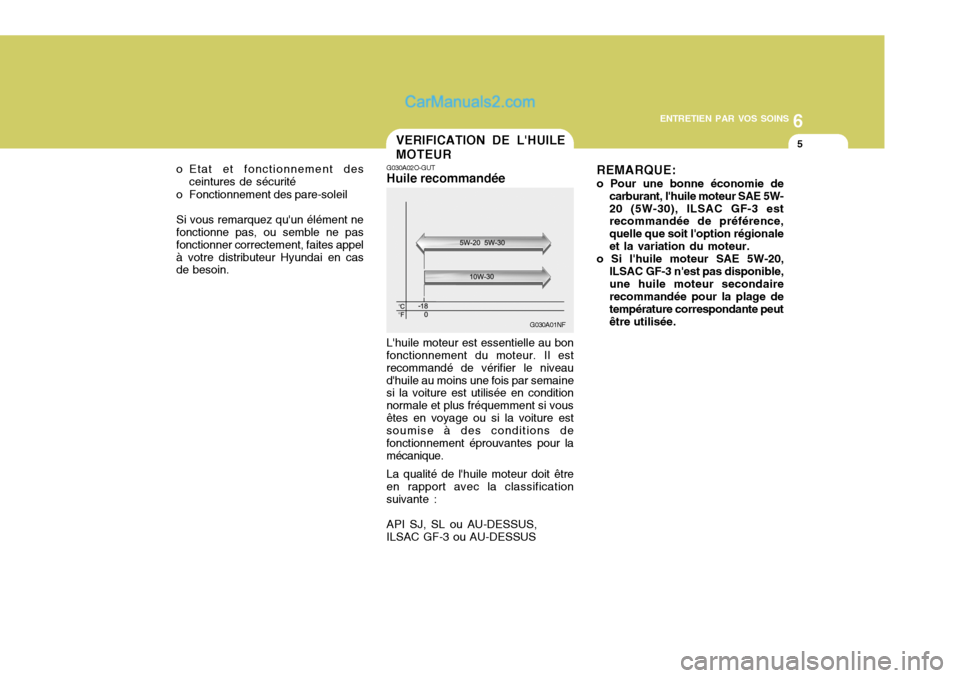 Hyundai Sonata 2005 Manuel du propriétaire (in French) 6
ENTRETIEN PAR VOS SOINS
5VERIFICATION DE LHUILE MOTEUR
G030A02O-GUT Huile recommandée REMARQUE: o Pour une bonne économie de
carburant, lhuile moteur SAE 5W- 20 (5W-30), ILSAC GF-3 est recommand Hyundai Sonata 2005 Manuel du propriétaire (in French) 6
ENTRETIEN PAR VOS SOINS
5VERIFICATION DE LHUILE MOTEUR
G030A02O-GUT Huile recommandée REMARQUE: o Pour une bonne économie de
carburant, lhuile moteur SAE 5W- 20 (5W-30), ILSAC GF-3 est recommand