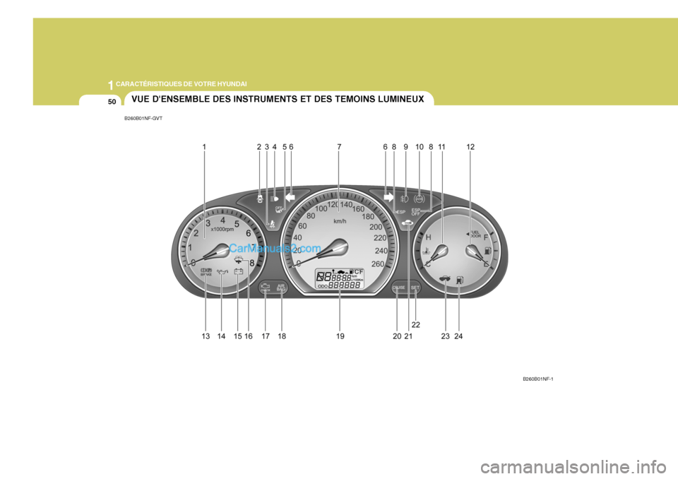 Hyundai Sonata 2005  Manuel du propriétaire (in French) 1CARACTÉRISTIQUES DE VOTRE HYUNDAI
50
B260B01NF-GVT
B260B01NF-1
VUE DENSEMBLE DES INSTRUMENTS ET DES TEMOINS LUMINEUX   