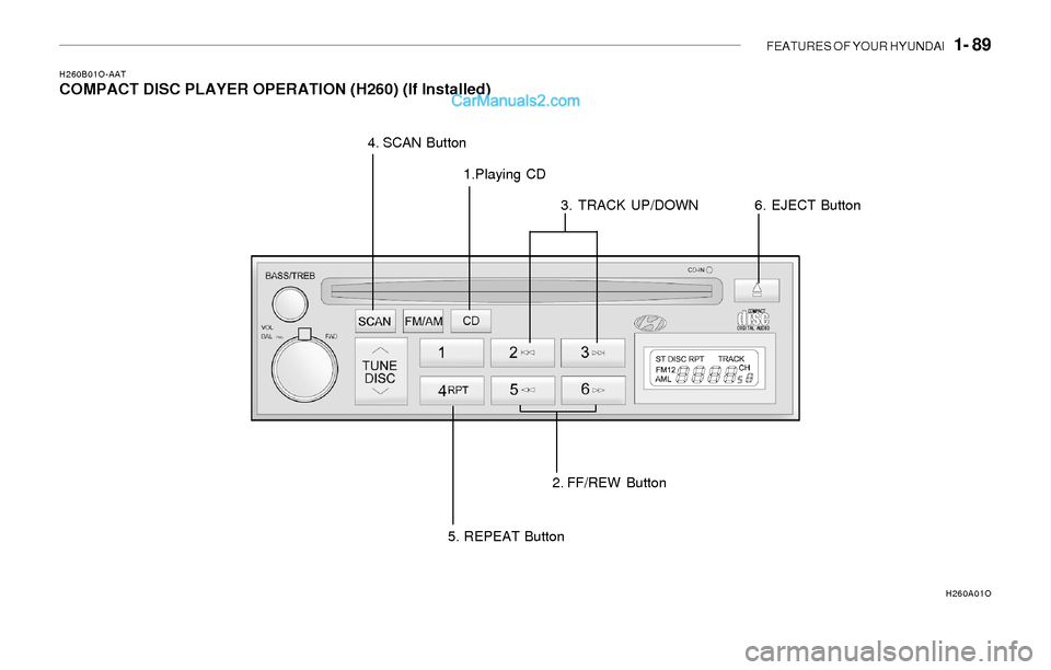 Hyundai Sonata 2004  Owners Manual FEATURES OF YOUR HYUNDAI   1- 89
H260B01O-AATCOMPACT DISC PLAYER OPERATION (H260) (If Installed)
1.Playing CD
2. FF/REW Button3. TRACK UP/DOWN 4. SCAN Button
5. REPEAT Button
H260A01O
6. EJECT Button 