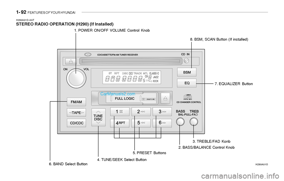 Hyundai Sonata 2004  Owners Manual 1- 92  FEATURES OF YOUR HYUNDAI
H290A01O-AATSTEREO RADIO OPERATION (H290) (If Installed)
1. POWER ON/OFF VOLUME Control Knob
8. BSM, SCAN Button (If installed)
5. PRESET Buttons
4. TUNE/SEEK Select Bu