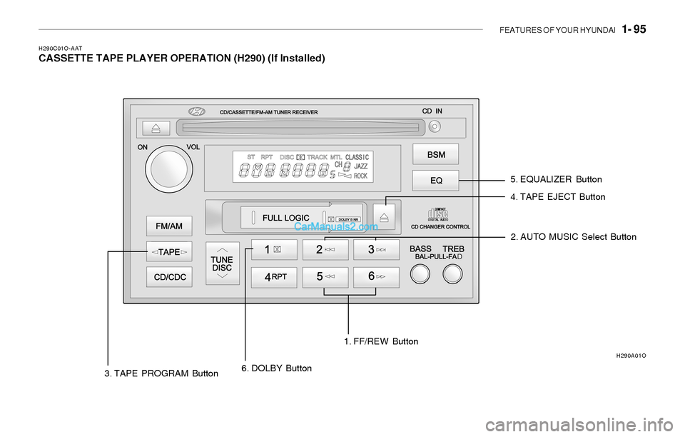 Hyundai Sonata 2004  Owners Manual FEATURES OF YOUR HYUNDAI   1- 95
H290C01O-AATCASSETTE TAPE PLAYER OPERATION (H290) (If Installed)
5. EQUALIZER Button
4. TAPE EJECT Button
2. AUTO MUSIC Select Button
3. TAPE PROGRAM Button6. DOLBY Bu