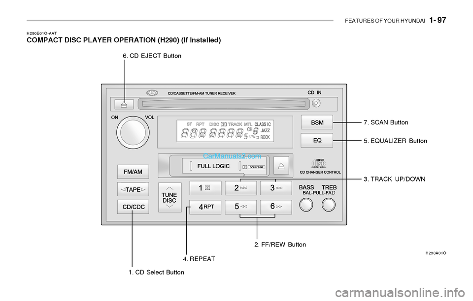 Hyundai Sonata 2004  Owners Manual FEATURES OF YOUR HYUNDAI   1- 97
H290E01O-AATCOMPACT DISC PLAYER OPERATION (H290) (If Installed)
5. EQUALIZER Button
3. TRACK UP/DOWN
1. CD Select Button4. REPEAT2. FF/REW Button 6. CD EJECT Button
7.