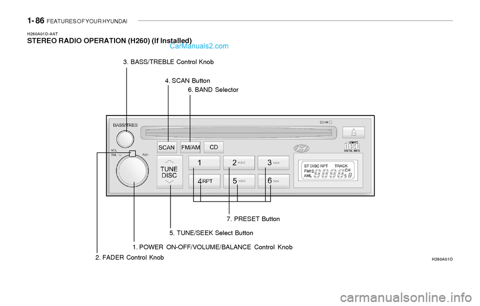 Hyundai Sonata 2004  Owners Manual 1- 86  FEATURES OF YOUR HYUNDAI
H260A01O-AATSTEREO RADIO OPERATION (H260) (If Installed)
1. POWER ON-OFF/VOLUME/BALANCE Control Knob
2. FADER Control Knob3. BASS/TREBLE Control Knob
4. SCAN Button
6. 