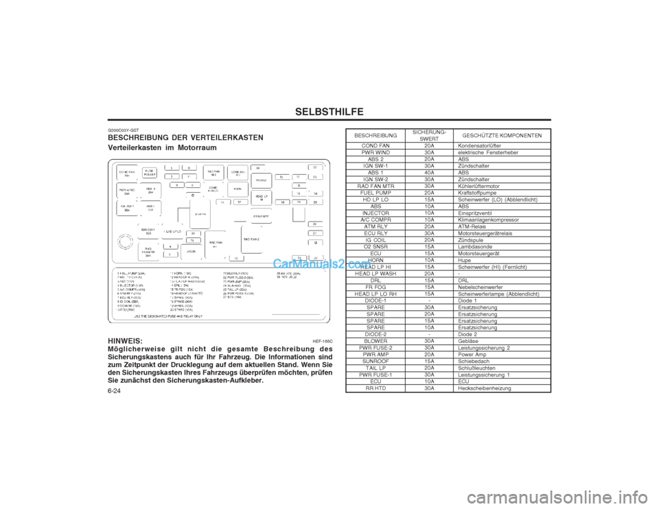 Hyundai Sonata 2004  Betriebsanleitung (in German) SELBSTHILFE
6-24
HINWEIS: Möglicherweise gilt nicht die gesamte Beschreibung des Sicherungskastens auch für Ihr Fahrzeug. Die Informationen sind zum Zeitpunkt der Drucklegung auf dem aktuellen Stand