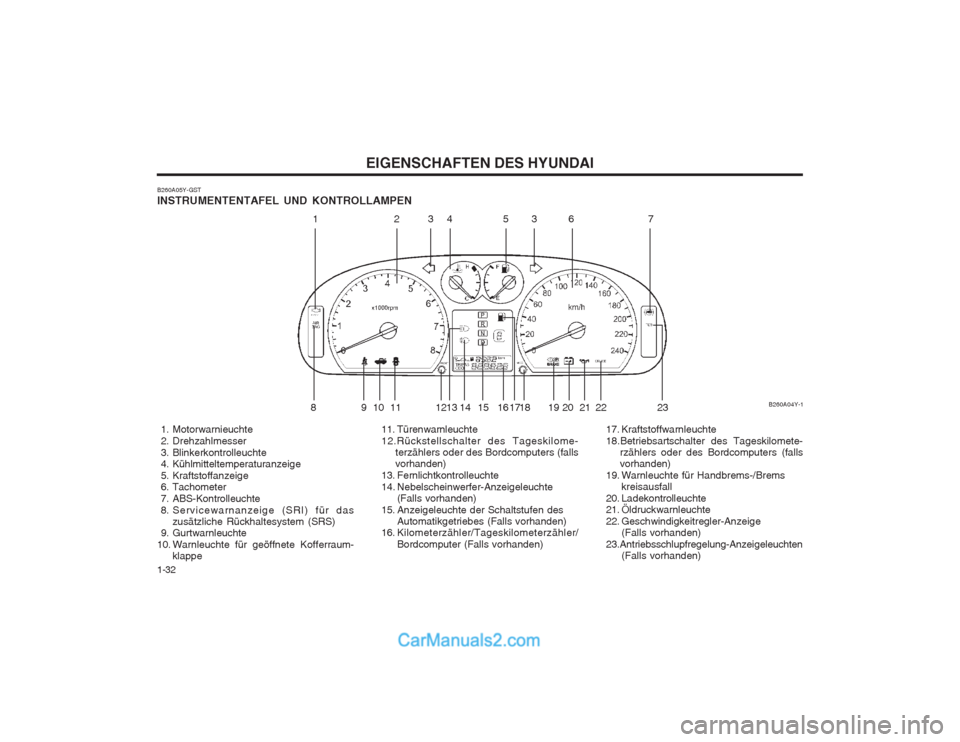 Hyundai Sonata 2004 Betriebsanleitung (in German) EIGENSCHAFTEN DES HYUNDAI
1-32
B260A05Y-GST INSTRUMENTENTAFEL UND KONTROLLAMPEN
1. Motorwarnieuchte
2. Drehzahlmesser
3. Blinkerkontrolleuchte
4. Kühlmitteltemperaturanzeige
5. Kraftstoffanz Hyundai Sonata 2004 Betriebsanleitung (in German) EIGENSCHAFTEN DES HYUNDAI
1-32
B260A05Y-GST INSTRUMENTENTAFEL UND KONTROLLAMPEN
1. Motorwarnieuchte
2. Drehzahlmesser
3. Blinkerkontrolleuchte
4. Kühlmitteltemperaturanzeige
5. Kraftstoffanz