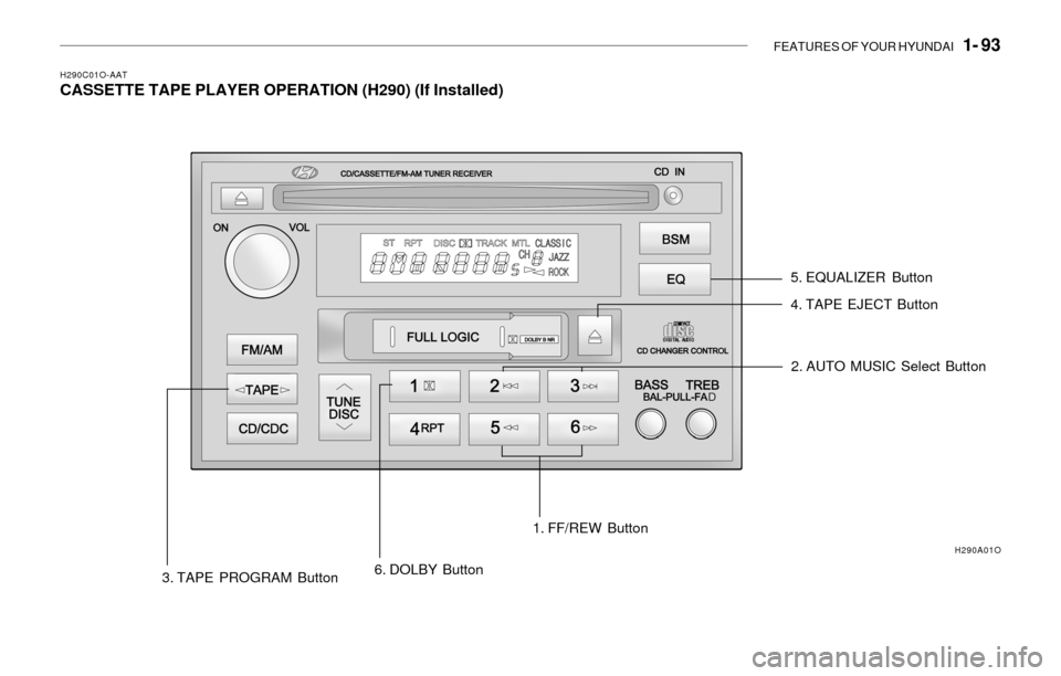 Hyundai Sonata 2003  Owners Manual FEATURES OF YOUR HYUNDAI   1- 93
H290C01O-AATCASSETTE TAPE PLAYER OPERATION (H290) (If Installed)
5. EQUALIZER Button
4. TAPE EJECT Button
2. AUTO MUSIC Select Button
3. TAPE PROGRAM Button6. DOLBY Bu