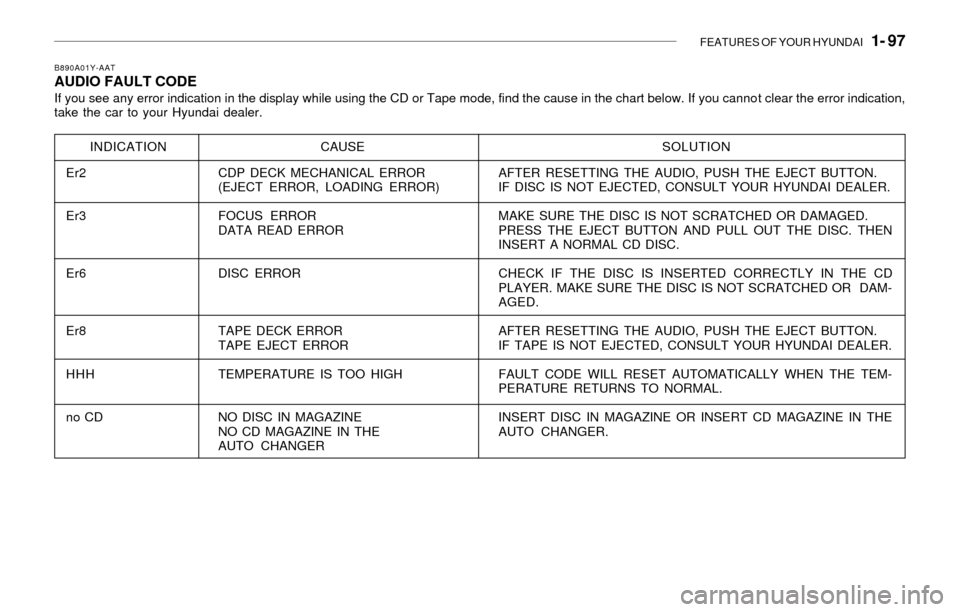 Hyundai Sonata 2003  Owners Manual FEATURES OF YOUR HYUNDAI   1- 97
B890A01Y-AATAUDIO FAULT CODEIf you see any error indication in the display while using the CD or Tape mode, find the cause in the chart below. If you cannot clear the 