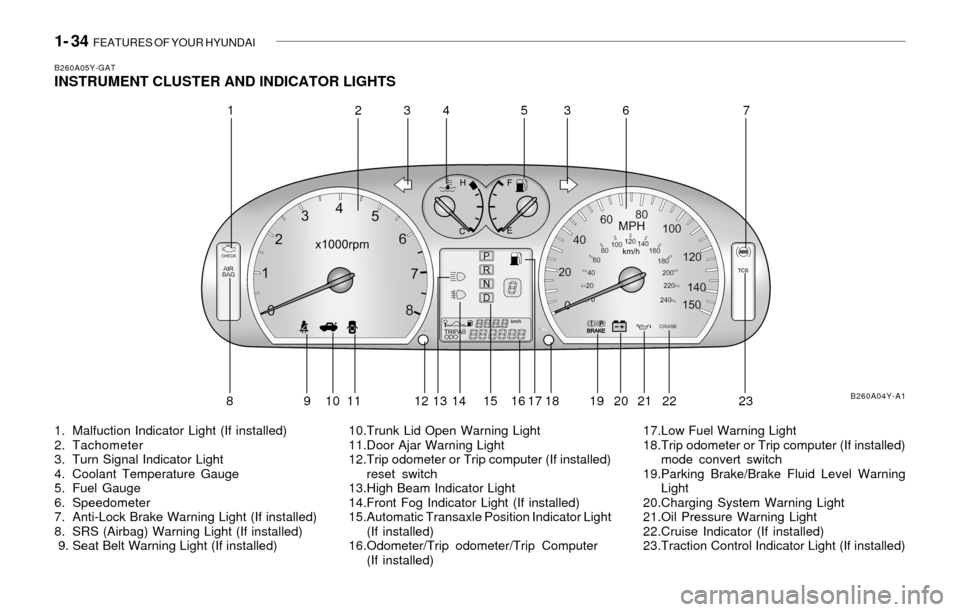 Hyundai Sonata 2003 Owners Manual 1- 34 FEATURES OF YOUR HYUNDAI
B260A05Y-GATINSTRUMENT CLUSTER AND INDICATOR LIGHTS
1. Malfuction Indicator Light (If installed)
2. Tachometer
3. Turn Signal Indicator Light
4. Coolant Temperature Gau Hyundai Sonata 2003 Owners Manual 1- 34 FEATURES OF YOUR HYUNDAI
B260A05Y-GATINSTRUMENT CLUSTER AND INDICATOR LIGHTS
1. Malfuction Indicator Light (If installed)
2. Tachometer
3. Turn Signal Indicator Light
4. Coolant Temperature Gau