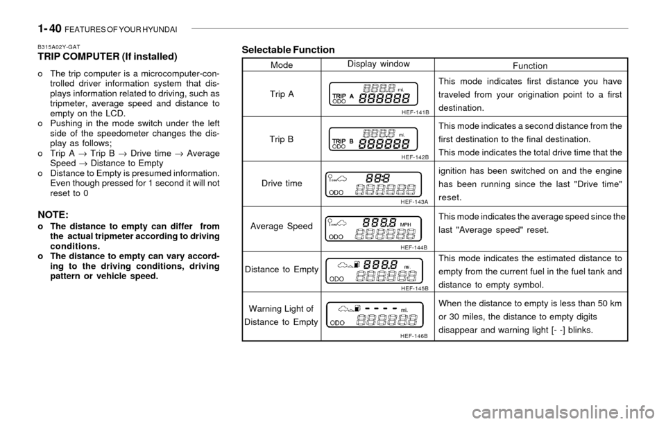 Hyundai Sonata 2003  Owners Manual 1- 40  FEATURES OF YOUR HYUNDAI
Selectable Function
Function ModeDisplay window
HEF-141B
HEF-142B
HEF-143A
HEF-144B
HEF-145B
HEF-146B
Trip A
Trip B
Drive time
Average Speed
Distance to Empty
Warning L