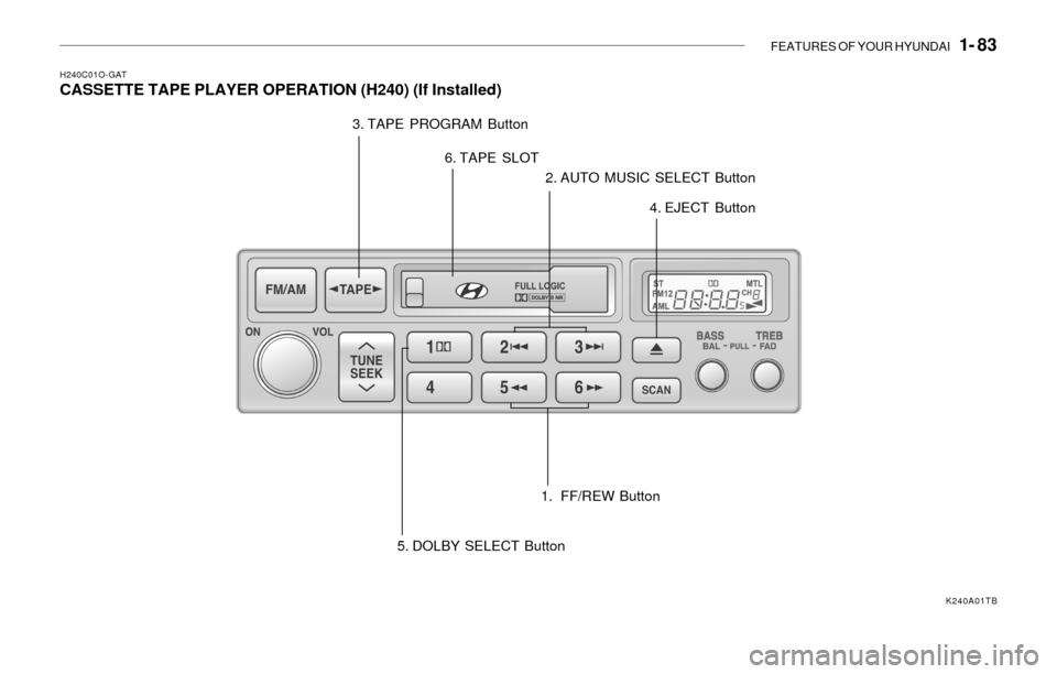 Hyundai Sonata 2003  Owners Manual FEATURES OF YOUR HYUNDAI   1- 83
H240C01O-GATCASSETTE TAPE PLAYER OPERATION (H240) (If Installed)
3. TAPE PROGRAM Button
2. AUTO MUSIC SELECT Button
4. EJECT Button
1.  FF/REW Button 6. TAPE SLOT
5. D
