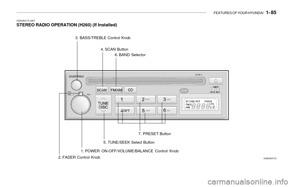 Hyundai Sonata 2003  Owners Manual FEATURES OF YOUR HYUNDAI   1- 85
H260A01O-AATSTEREO RADIO OPERATION (H260) (If Installed)
1. POWER ON-OFF/VOLUME/BALANCE Control Knob
2. FADER Control Knob3. BASS/TREBLE Control Knob
4. SCAN Button
6.