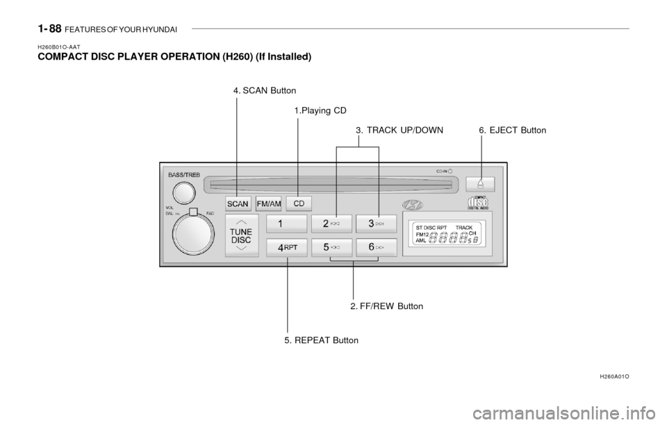 Hyundai Sonata 2003  Owners Manual 1- 88  FEATURES OF YOUR HYUNDAI
H260B01O-AATCOMPACT DISC PLAYER OPERATION (H260) (If Installed)
1.Playing CD
2. FF/REW Button3. TRACK UP/DOWN 4. SCAN Button
5. REPEAT Button
H260A01O
6. EJECT Button 