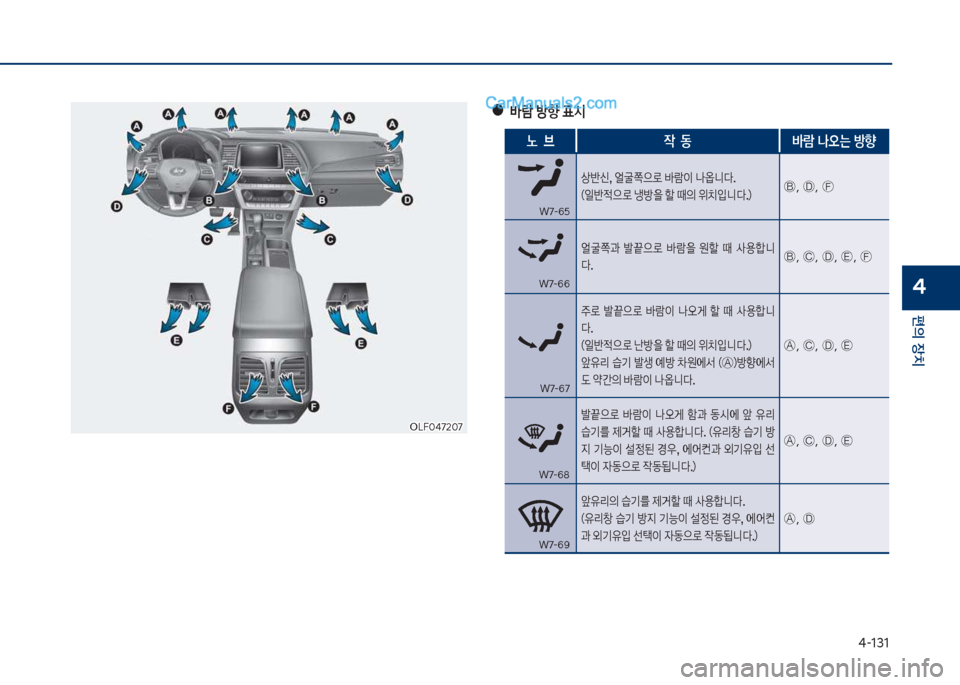 Hyundai Sonata Hybrid 2018  쏘나타 LF HEV/PHEV - 사용 설명서 (in Korean) 태-131
편의보장치
4
차십식혹태72혹7보차십식혹태72혹7보
보야