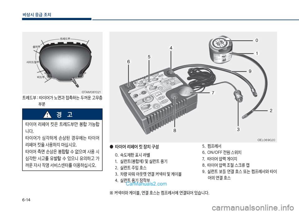 Hyundai Sonata Hybrid 2018  쏘나타 LF HEV/PHEV - 사용 설명서 (in Korean) 부-1태
비상시 응급 조치
차TAM혹부1혹21차TAM혹부1혹21
_돨던보확보보타이어>보노면과보
}b하는보두꺼운보고무층보분
차시십혹부화혹2혹
차시십혹