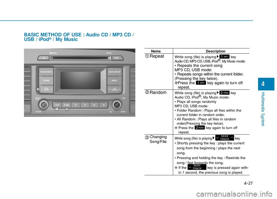 Hyundai Sonata Hybrid 2017  Owners Manual 4-27
Multimedia System
4
BASIC METHOD OF USE : Audio CD / MP3 CD /
USB / iPod®/ My Music
NameDescription
While song (file) is playing key
Audio CD, MP3 CD, USB, iPod ®
, My Music mode:

MP3 CD, USB 